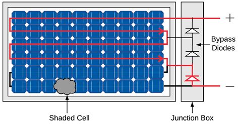 attach solar panels to diode in junction box|PV Module Bypass Diodes – What are they and what .